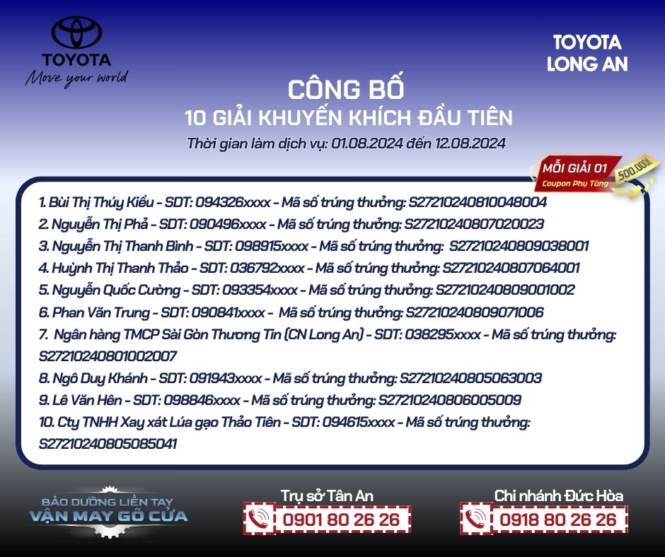 Toyota Long An công bố 10 giải khuyến khích đầu tiên Chương trình khuyến mãi Dịch vụ tháng 8 - 9.2024